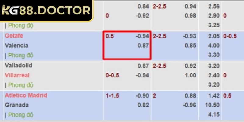 Chiến thuật soi kèo 1/2 tăng tỷ lệ thắng